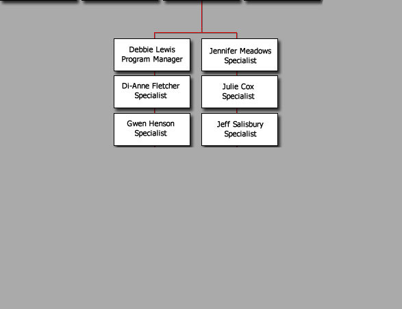 Chart of the Alcohol Advertising Labeling and Formulation Team