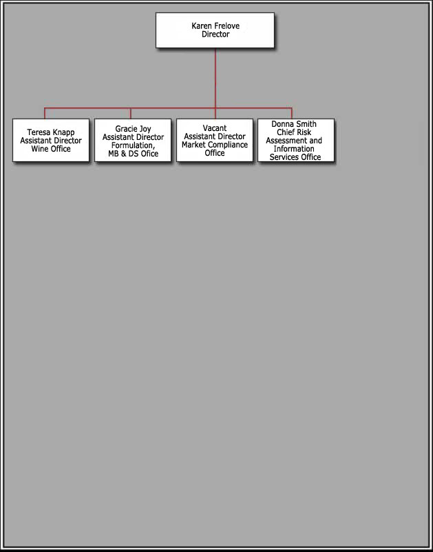 Chart of the Alcohol Advertising Labeling and Formulation Team
