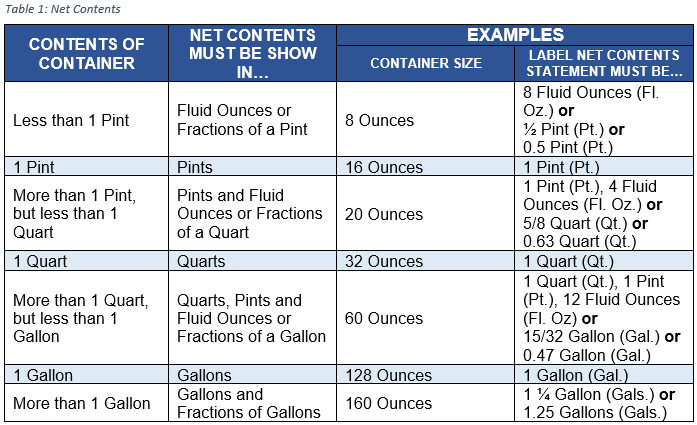 malt beverage alcohol content 2