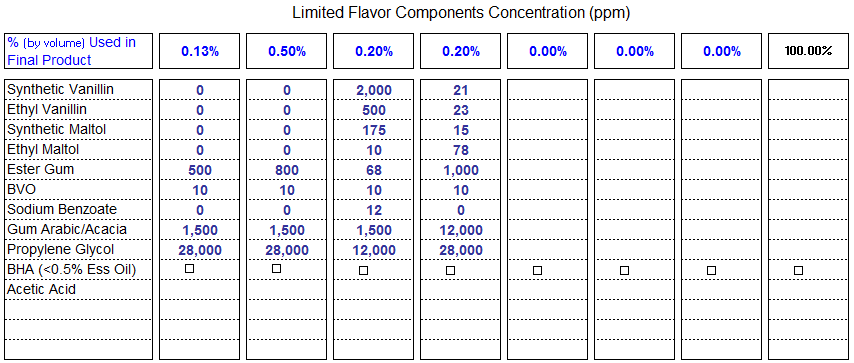 limited-ingrd-cal-worksheet-print