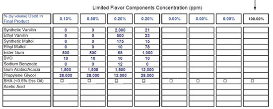Graphic of a form.
