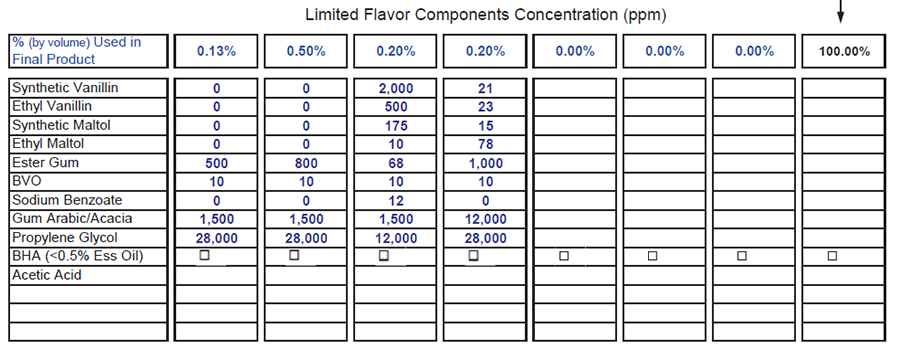 limited-ingrd-cal-worksheet-print