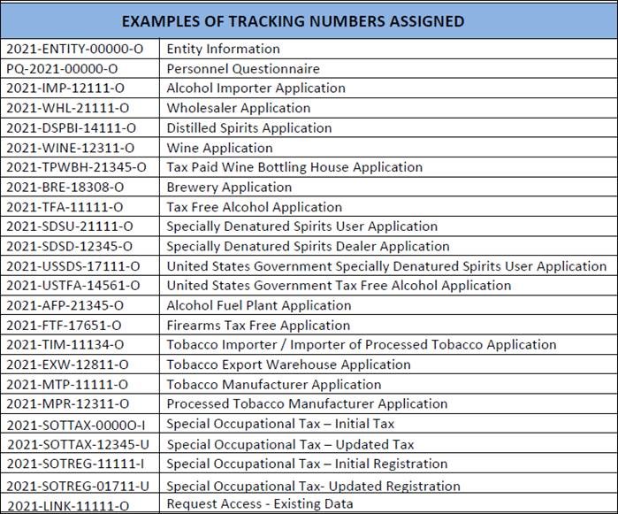 Examples of Tracking Numbers Assigned