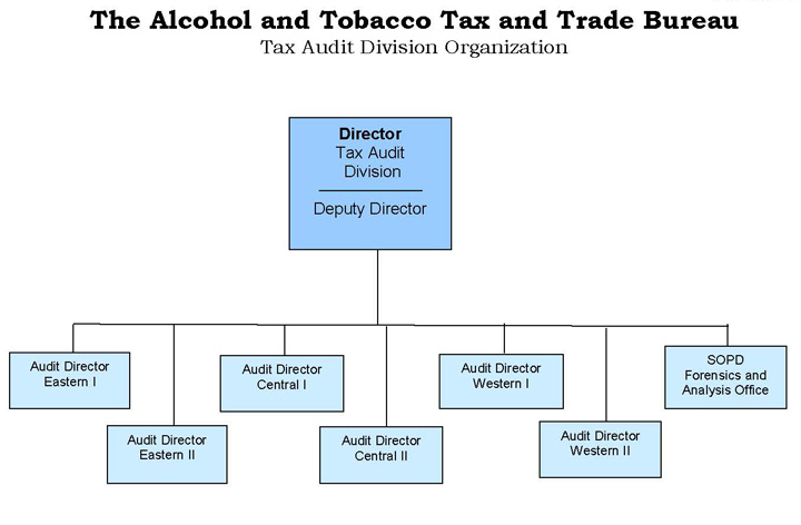 Tax Audit Division Organization Chart