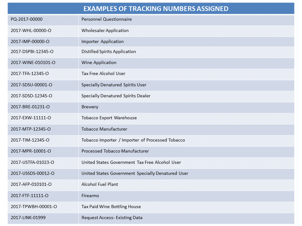 Examples of Tracking Numbers Assigned